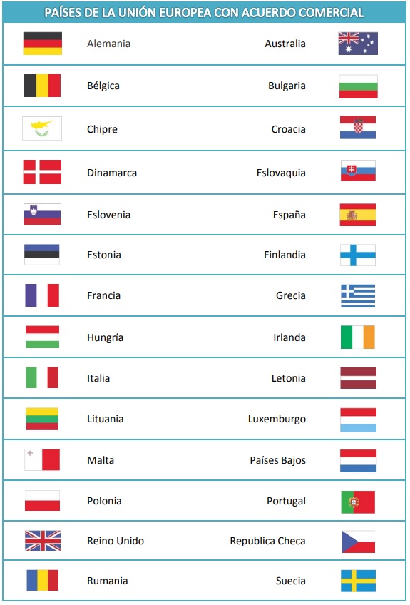 Países de la Unión Europea con los que el Perú ha Celebrado Acuerdos Comerciales